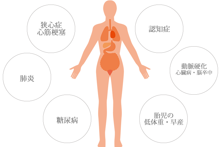 歯周病と全身疾患